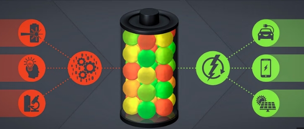 AI-Assisted Discovery of Promising New Battery Materials
